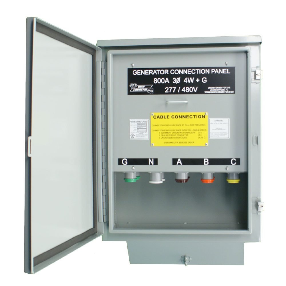 Essential Equipment for Safe Home Generator Connection Requires a Transfer Switch